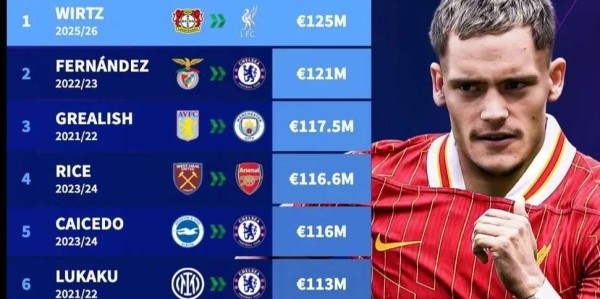 3亿打水漂？曼联天价引援血泪史，利物浦新王登基刺痛红魔神经！