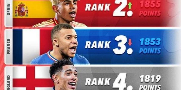 詹俊点评2026世界杯争冠：阿根廷西班牙法国有戏 英格兰巴西不行